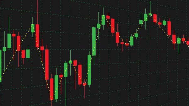 Forex Market Trend Trading: Advanced Strategies