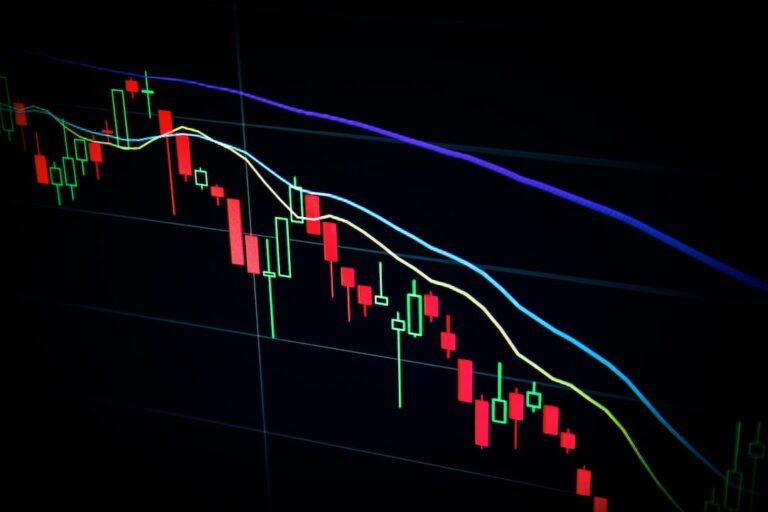 How to Use Moving Averages to Identify Forex Market Trends